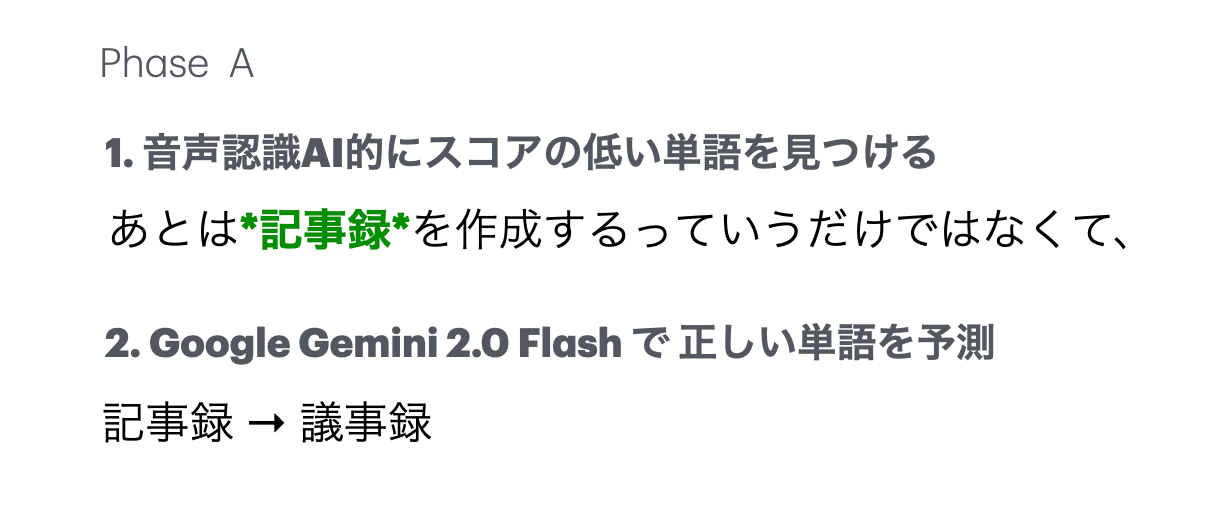 日本語音声認識におけるテストタイムコンピュート：Whisper出力のLLM